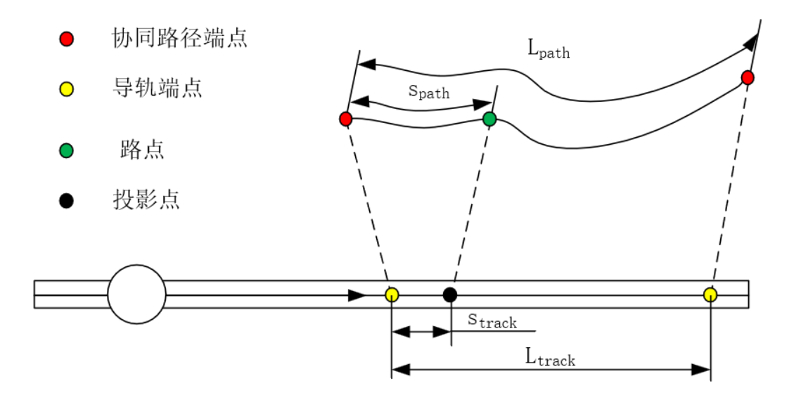 proj_new